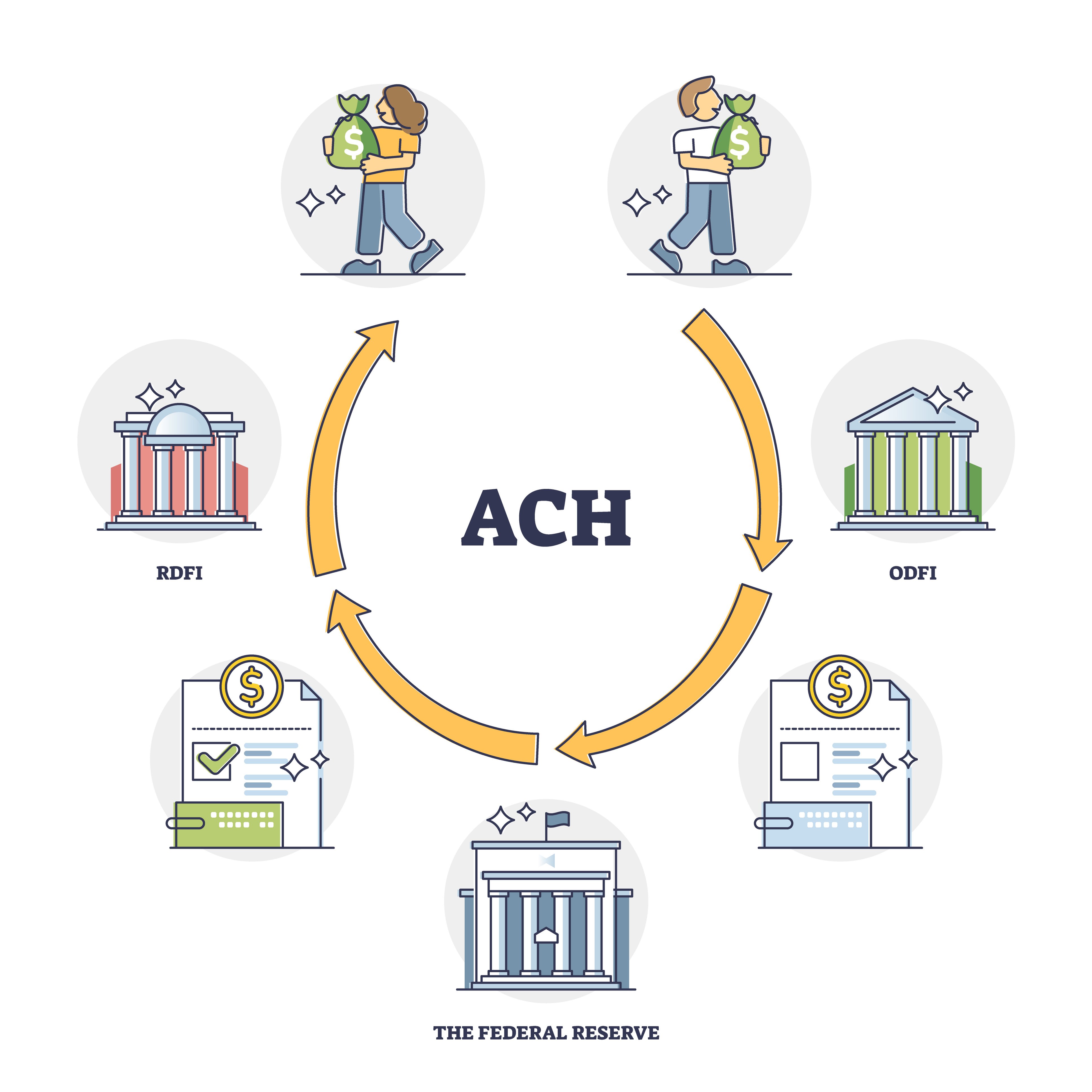 ACH Deposit Meaning and Benefits: Complete Guide