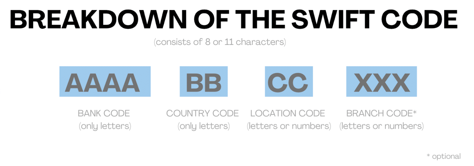 SWIFT Banking System: What It Is & How It Works - My Payment Savvy