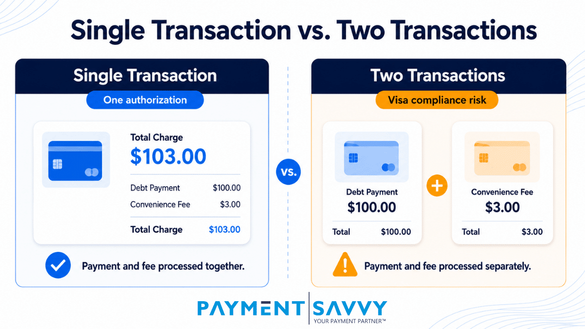 Single-transaction vs two-transaction convenience fee processing and Visa compliance risk.