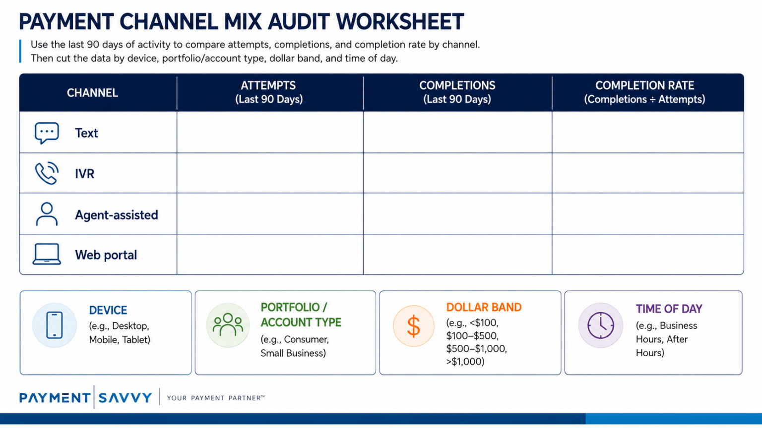 Payment channel mix audit worksheet comparing payment attempts and completions by channel