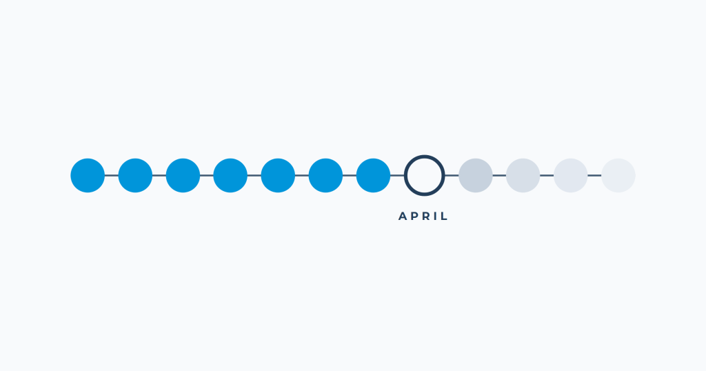 Calendar strip showing a collections payment plan clearing seven installments before the eighth fails